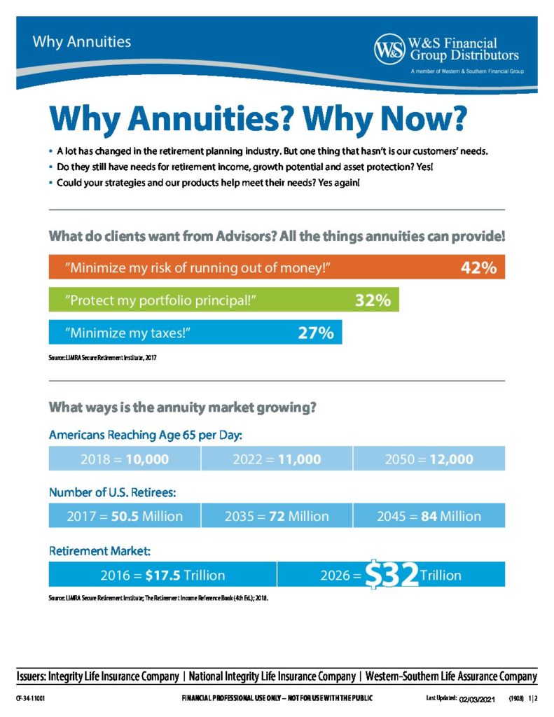 Annuities